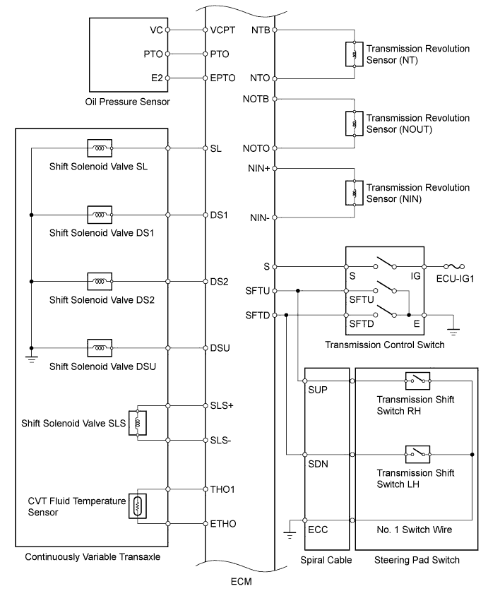 Toyota Rav4. Aca30, 33, 38 Gsa33 Zsa30, 35.K111F Cvt.Continuously Variable Transaxle System.Continuously Variable Transaxle System System Diagram